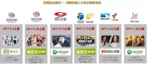 国产福利一线在线视频,揭秘国内热门在线视频平台背后的精彩故事